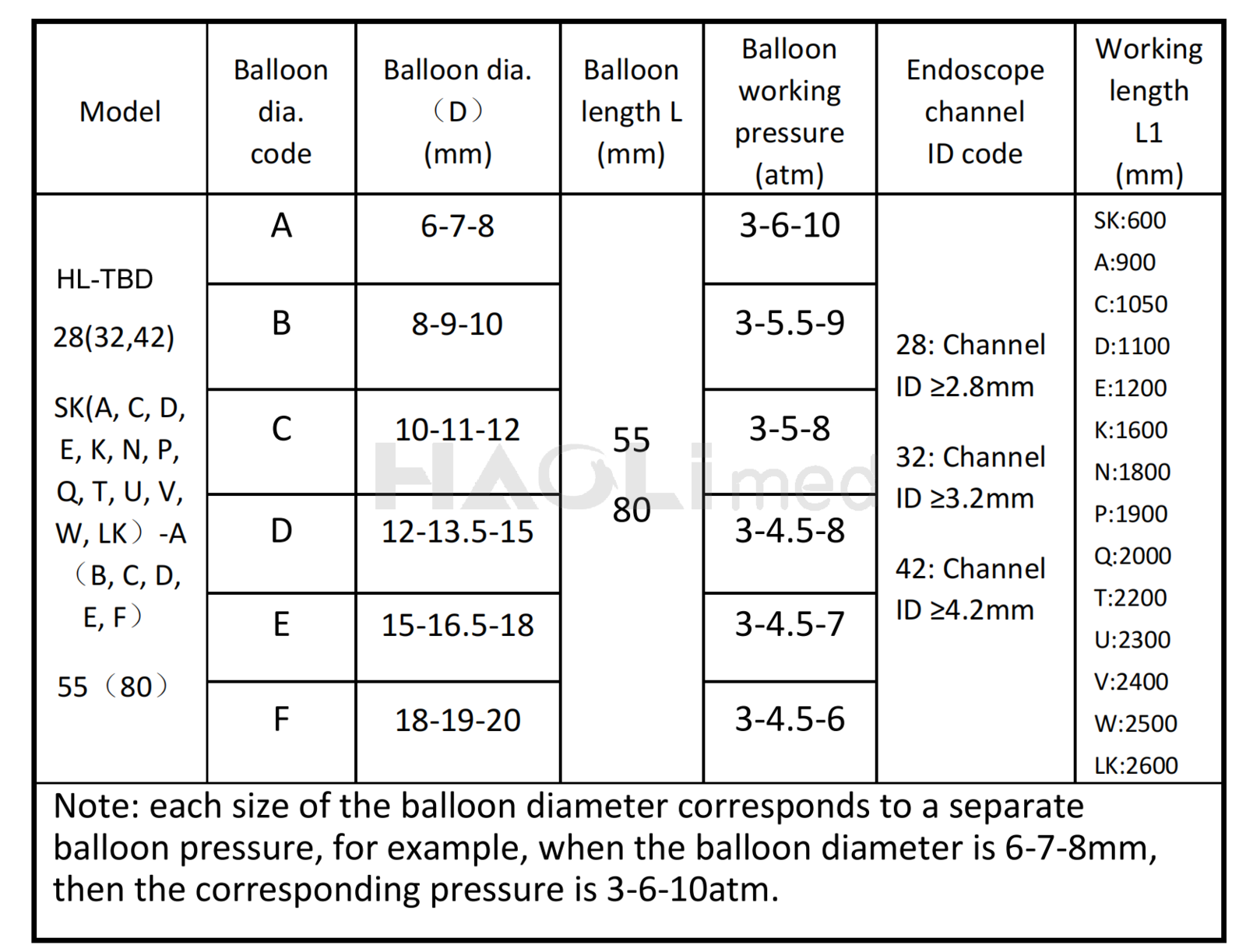 3-stage Dilation Balloon Catheter  ENDOSCOPIC ACCE