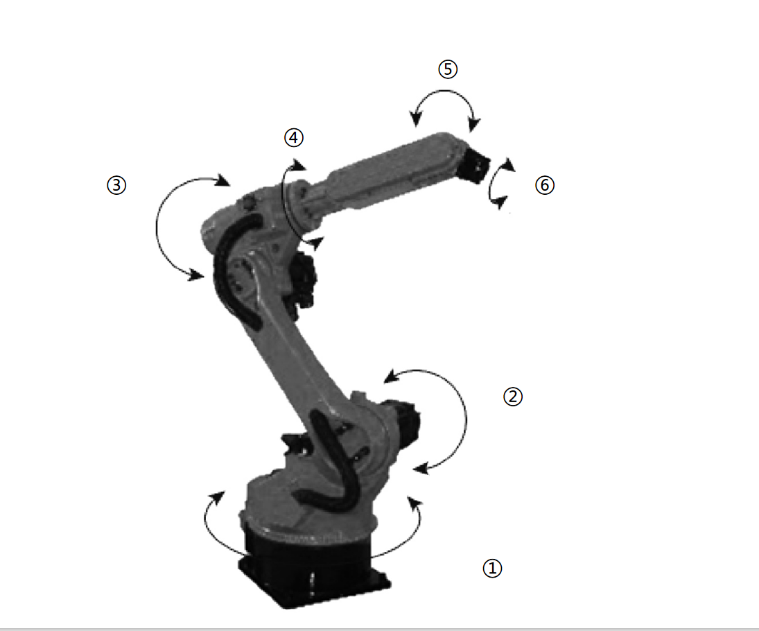 Harmoniska reducerare & ledmoduler: Hjärtat i precisionen hos sexaxliga robotar