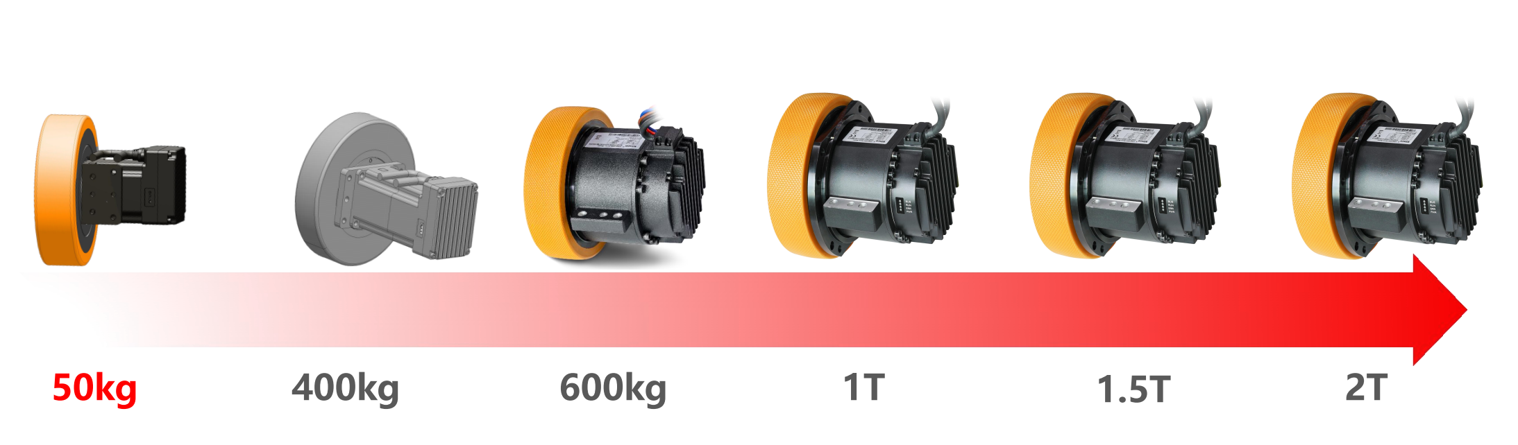 Servomotor för gångrobot
