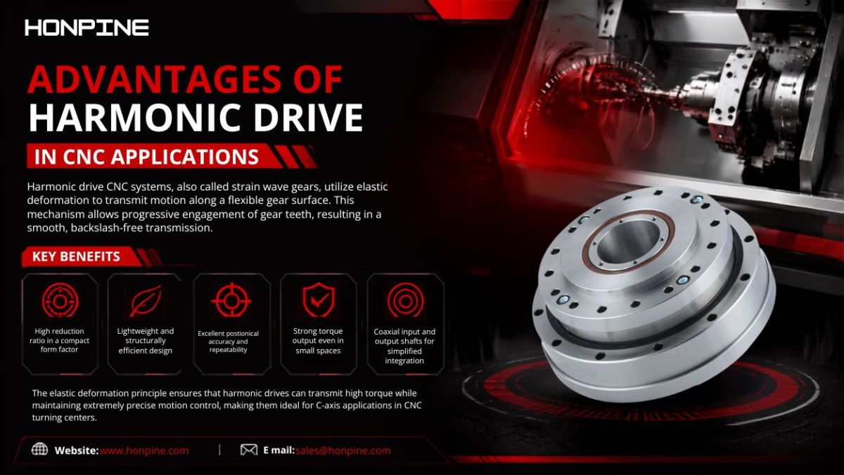 cnc harmonic reducers cnc harmonic reducers