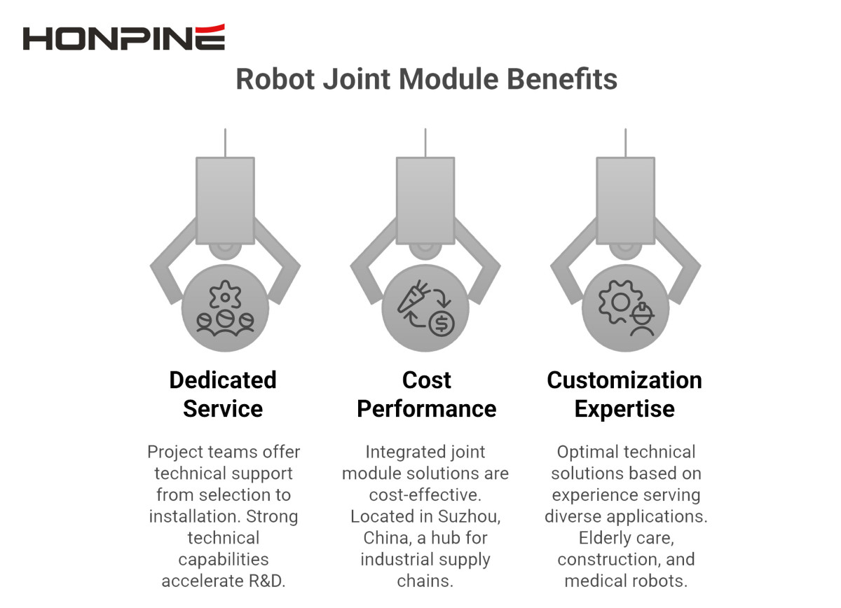 robot joint module benefits robot joint module benefits