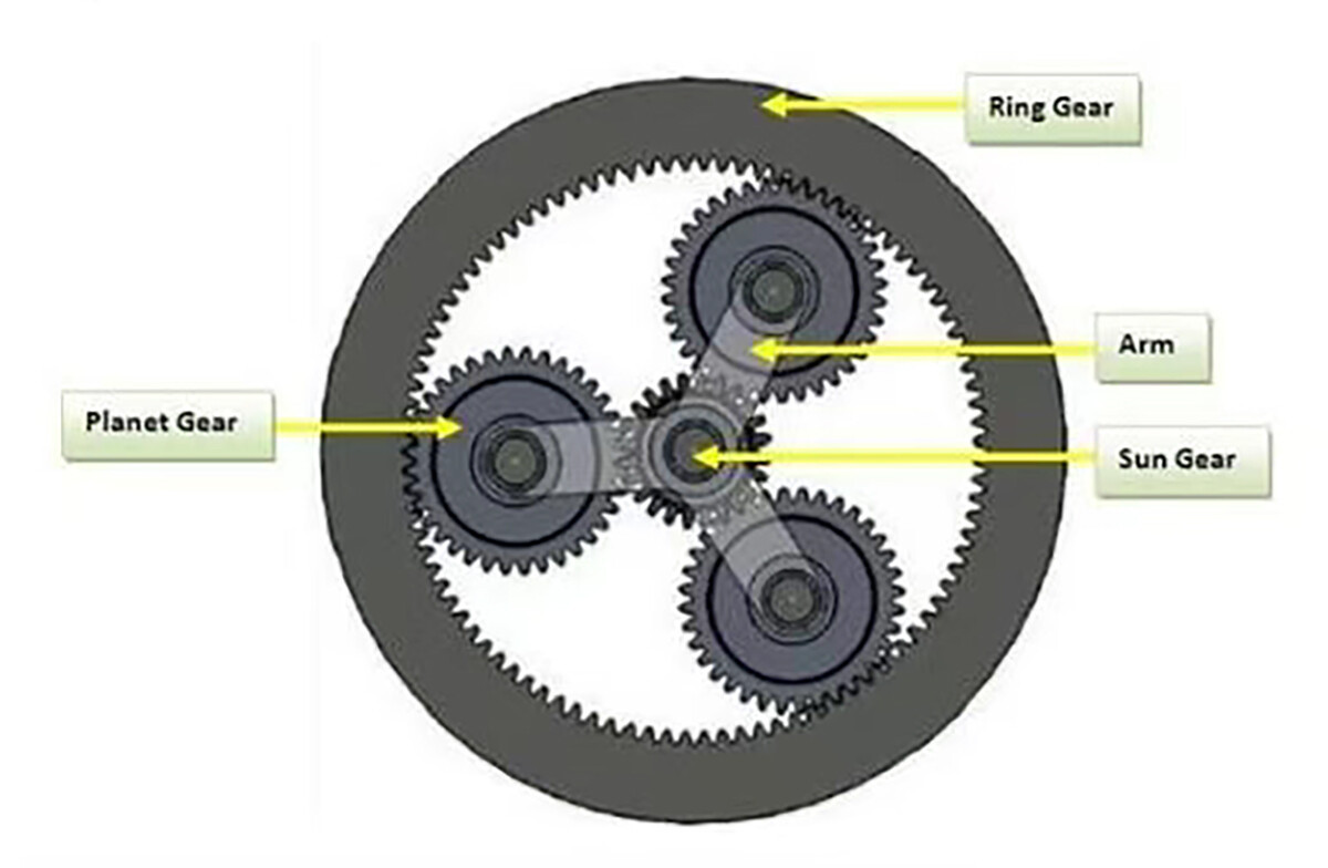 Planetary Reducer Planetary Reducer