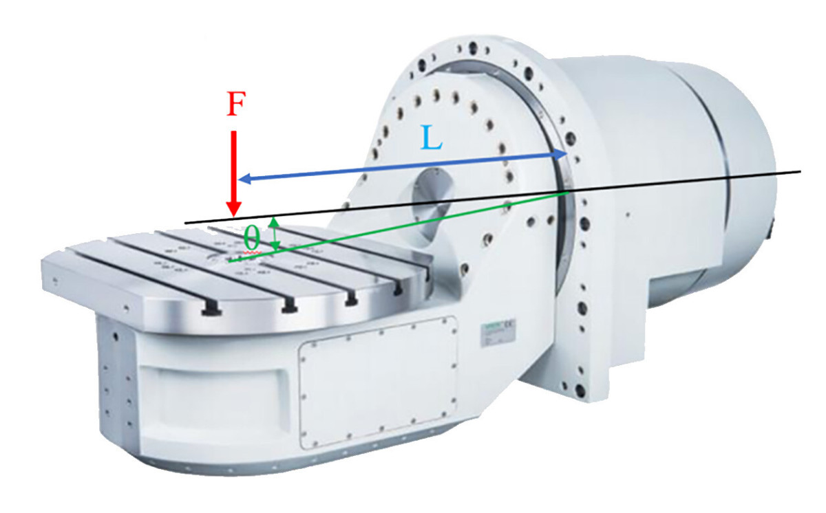 five axis machine