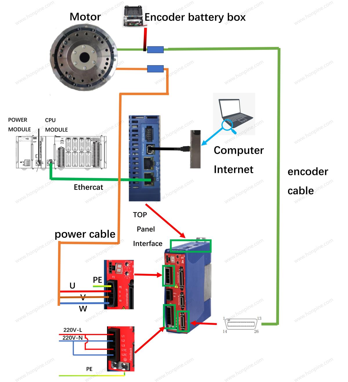 harmonic servo motor system