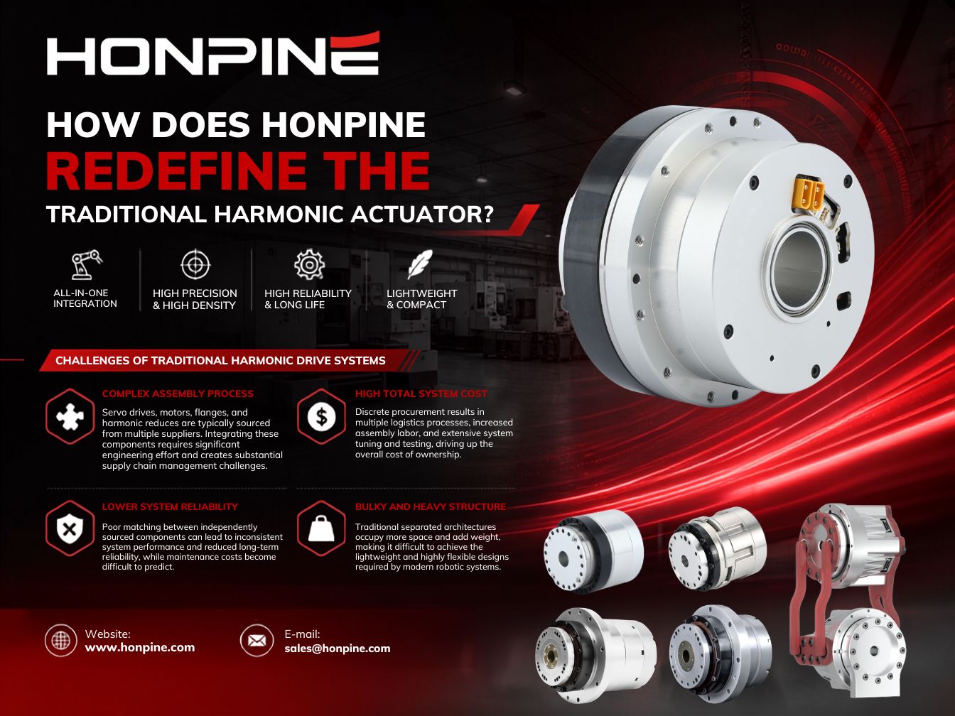 2026'de En İyi Harmonic Actuator Tedarikçisi