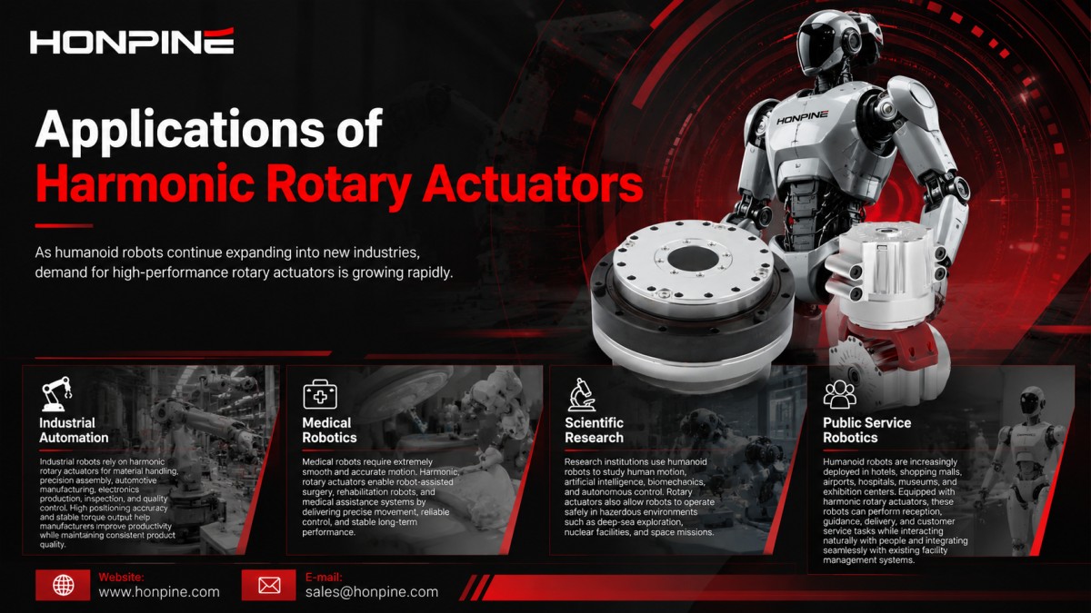 harmonic actuators harmonic actuators
