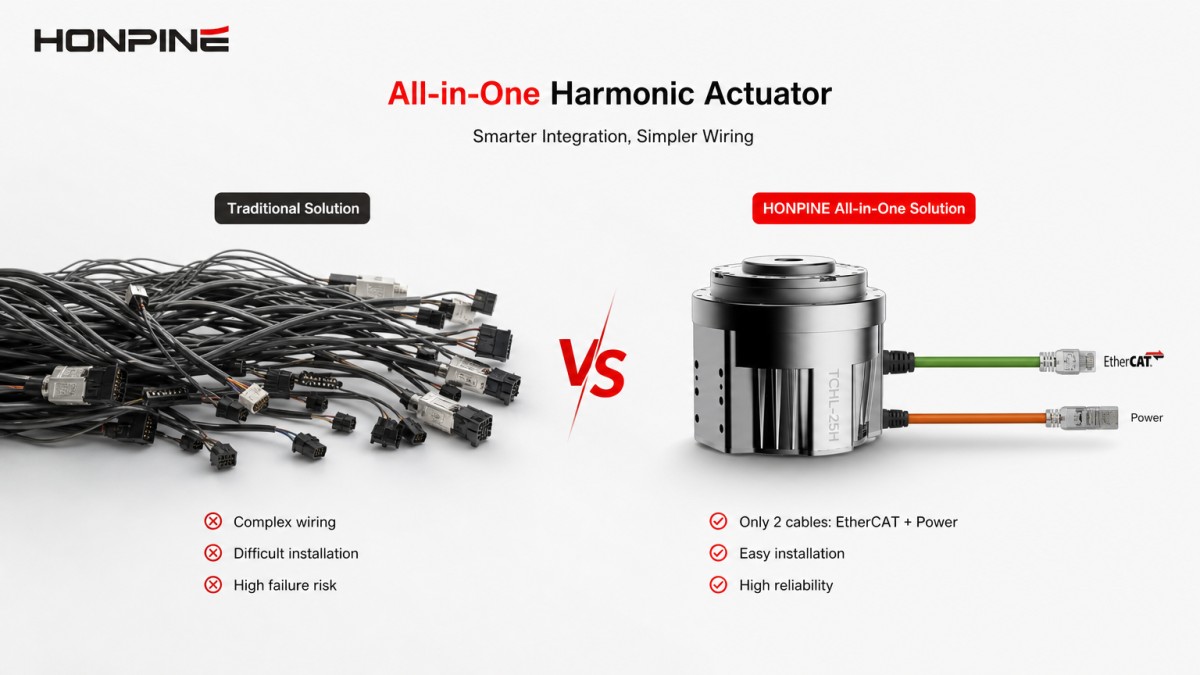 Integrated Harmonic Actuator simplifies robot wiring and electrical integration