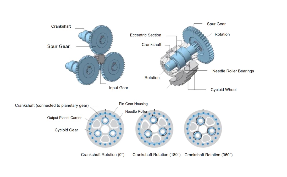 rv 2 stage gearbox