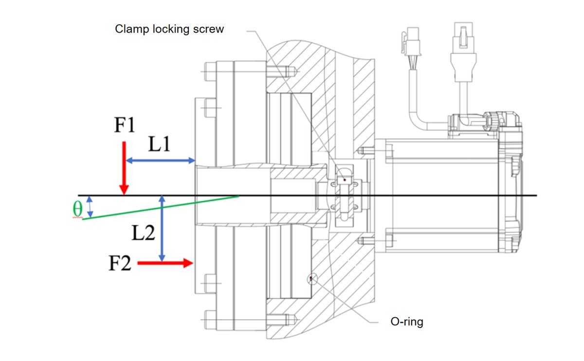 Bending Stiffness Tested