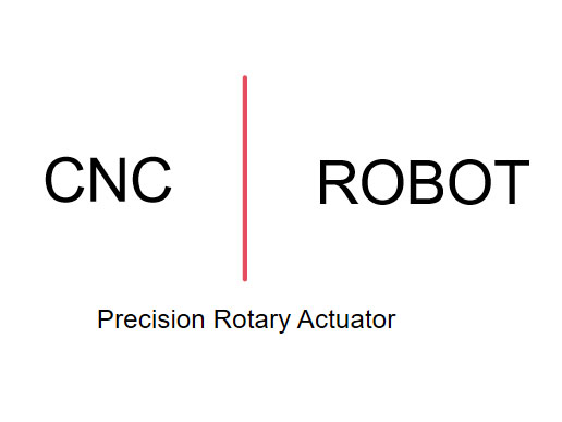 Wie man Präzisions-Drehantriebe für CNC-Werkzeugmaschinen und Roboter auswählt