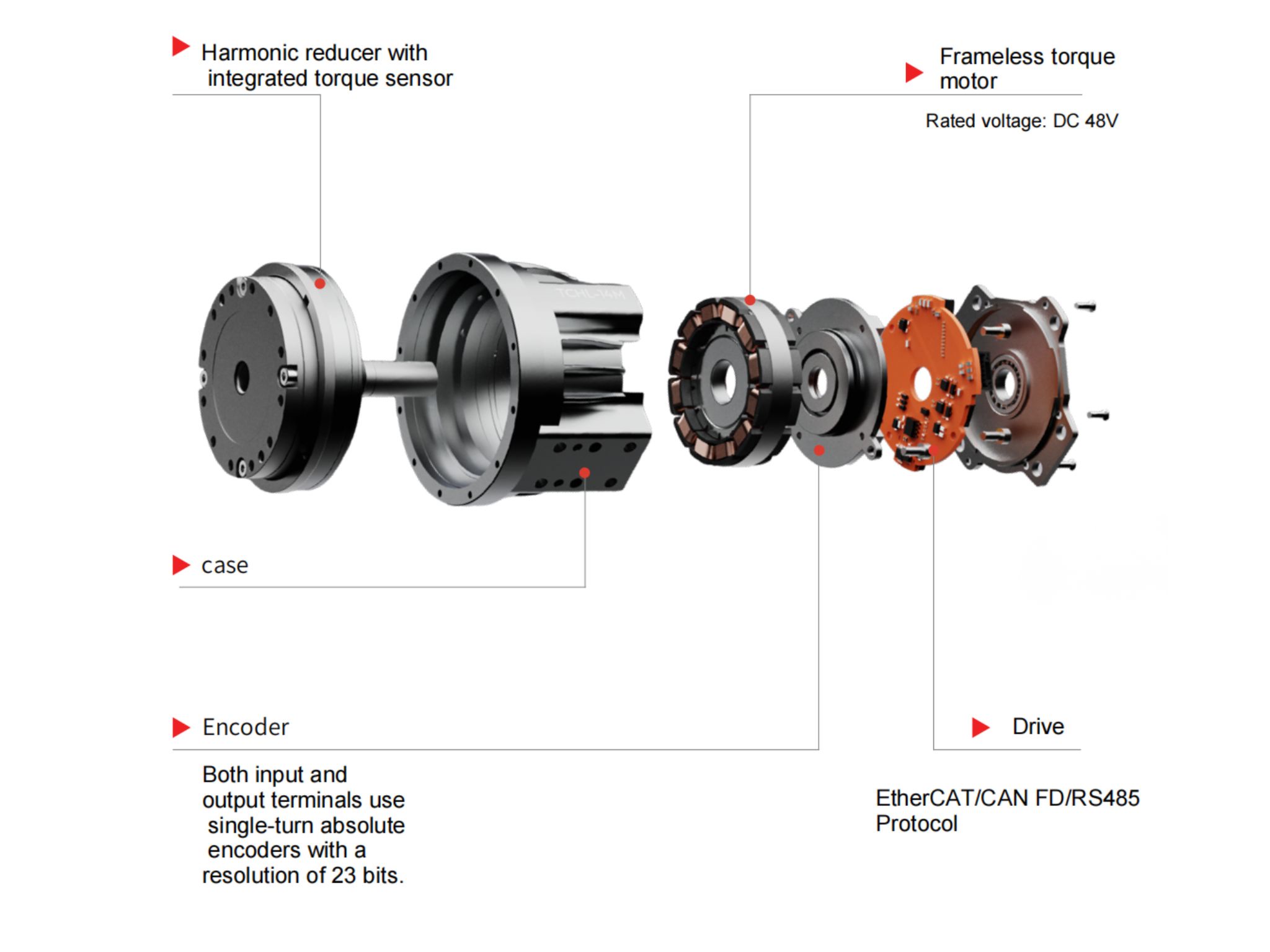 OMG Ultrakompaktes Harmonic-Drive-Gelenkmodul mit integriertem Drehmomentsensor