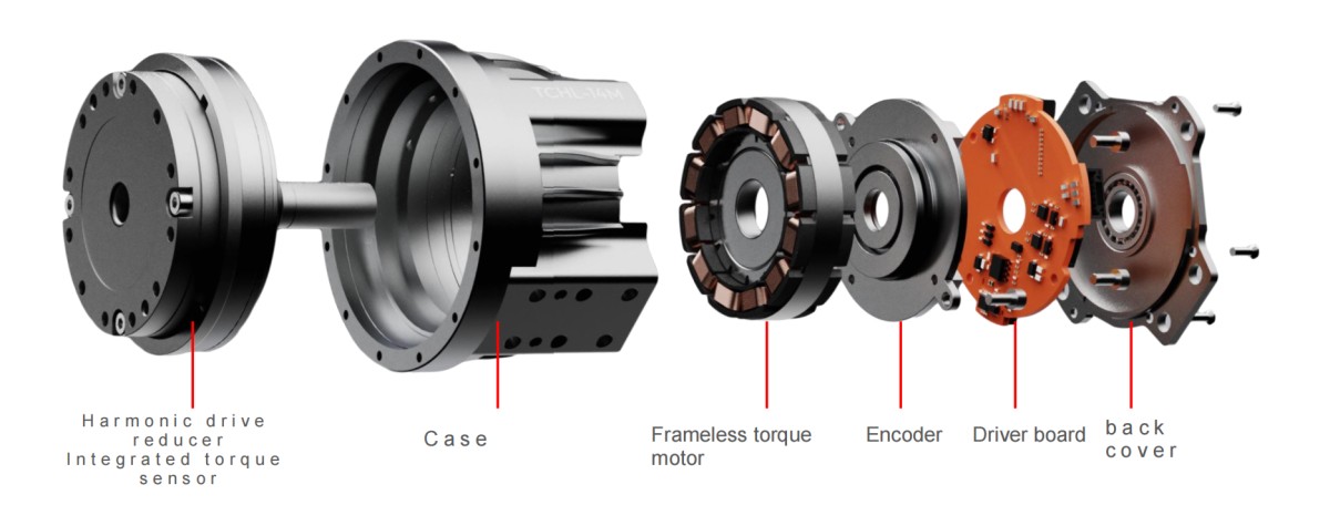 Integrierter Harmonic Actuator mit Motor Encoder und Präzisionsgetriebe Integrierter Harmonic Actuator mit Motor Encoder und Präzisionsgetriebe