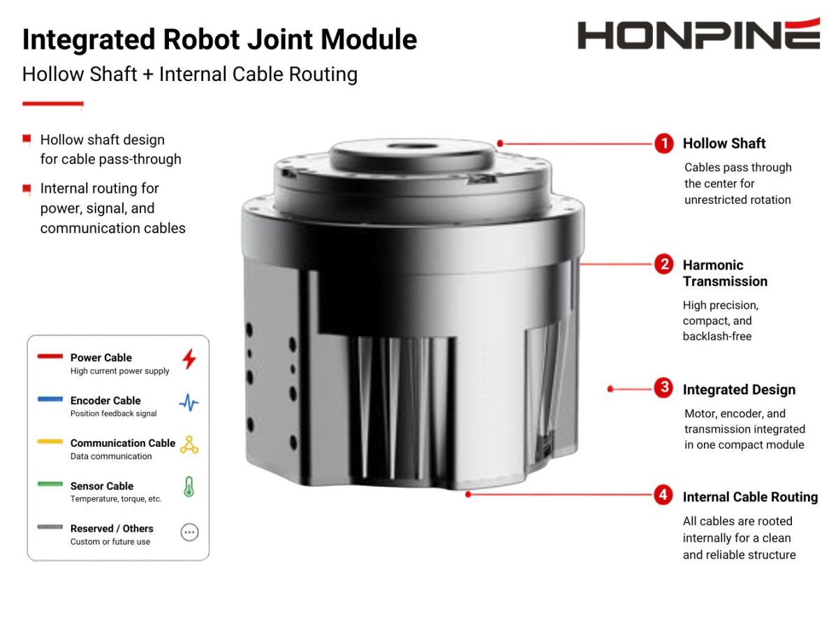 Integrierte Drehmomenterfassung und Rückkopplungsregelung in einem Harmonic-Drive-Robotergelenk