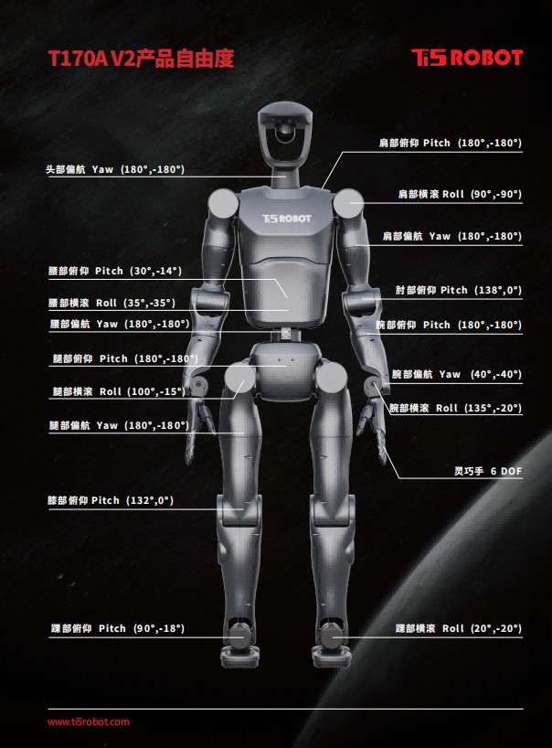 T170A V2产品参数