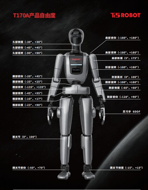 T170A产品自由度