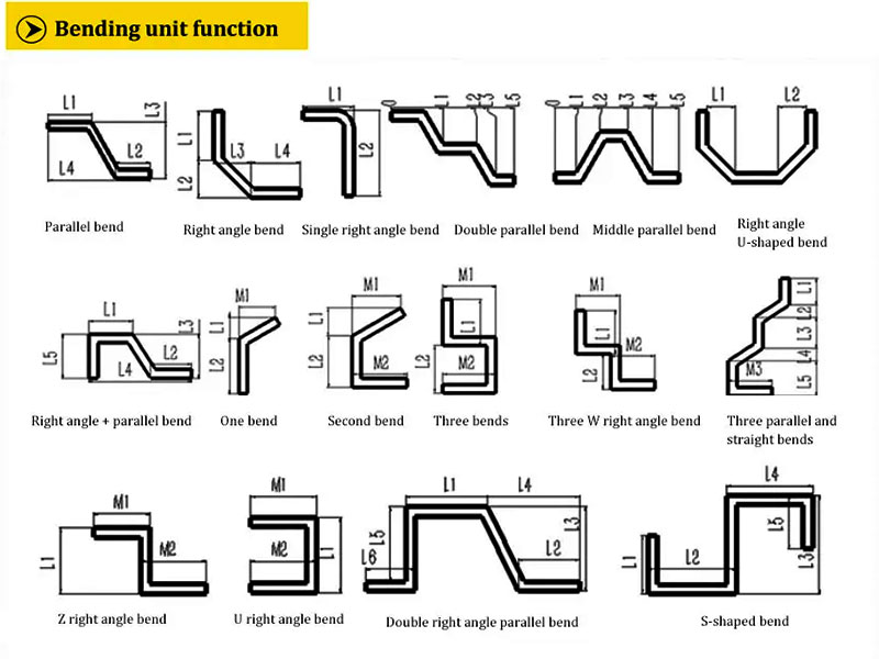 Bending de matrices spéciales autres Bending de matrices spéciales autres