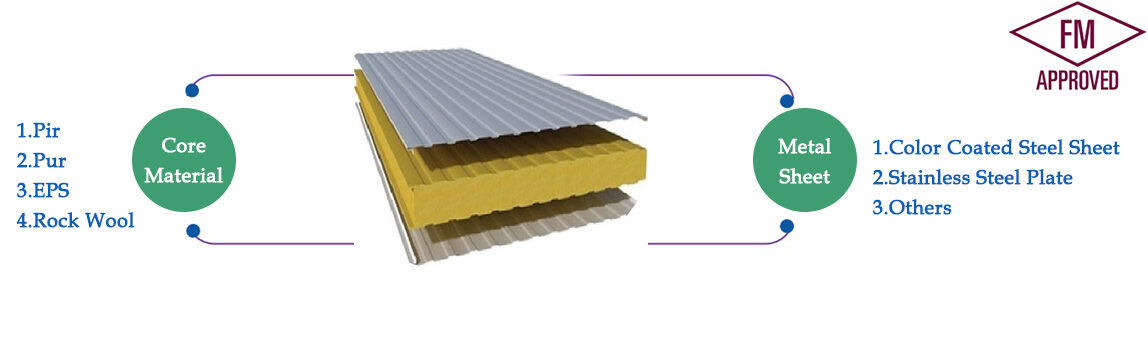 sandwich panel