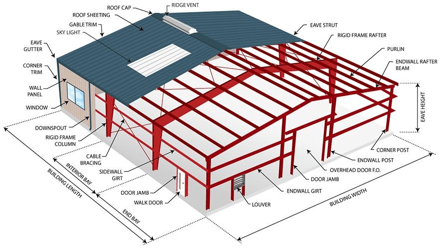 steel structure manufacturer.png