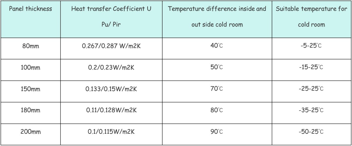 Cold storage4.png Cold storage4.png