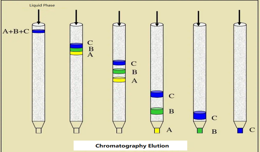 ¿Cuáles son las ventajas de la cromatografía HPLC? ¿Cuáles son las ventajas de la cromatografía HPLC?