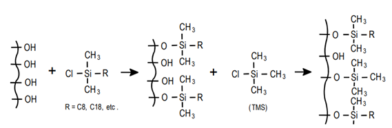 ¿Qué es el endcapping? ¿Qué es el endcapping?