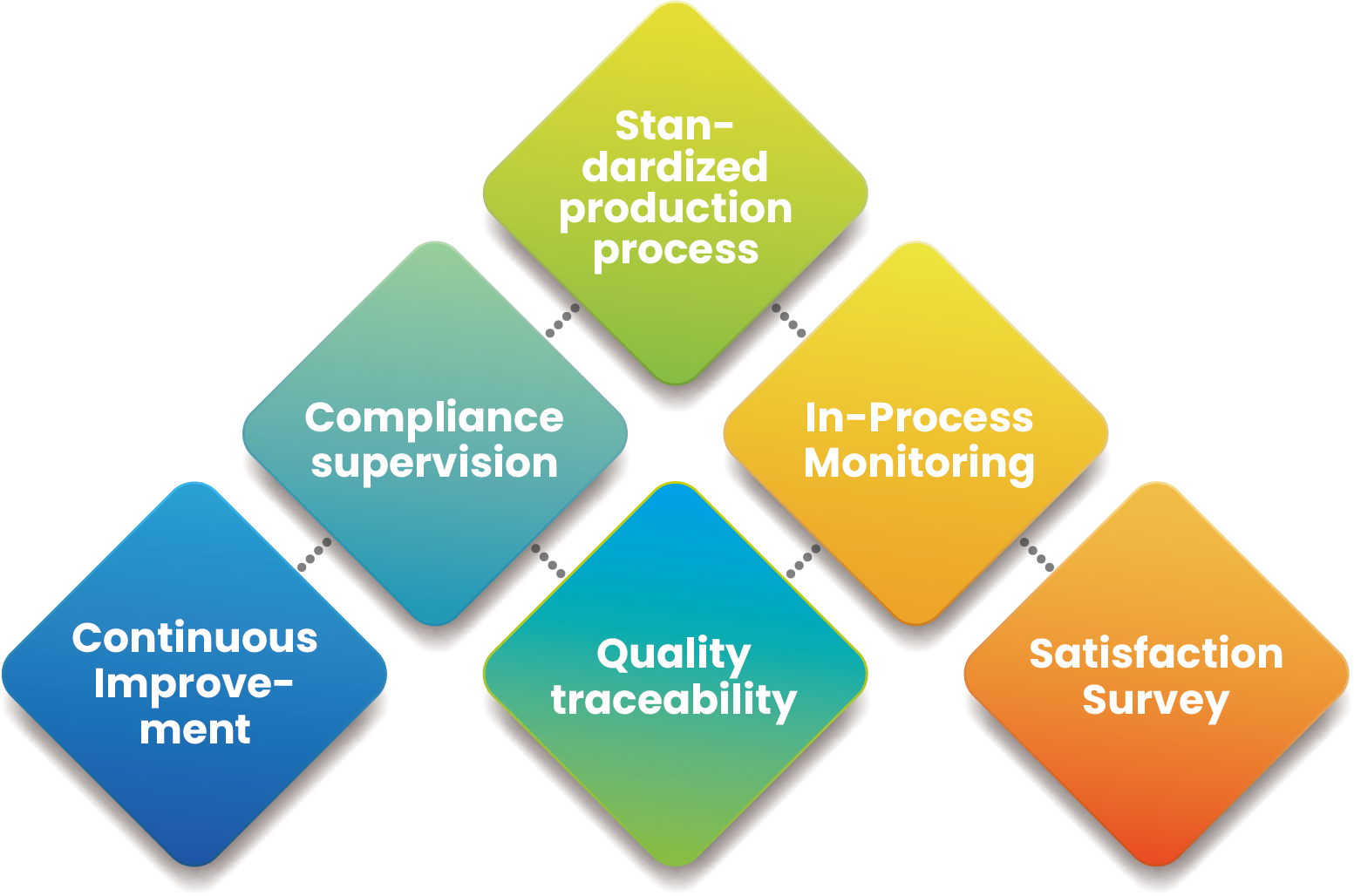 La qualité avant tout.png