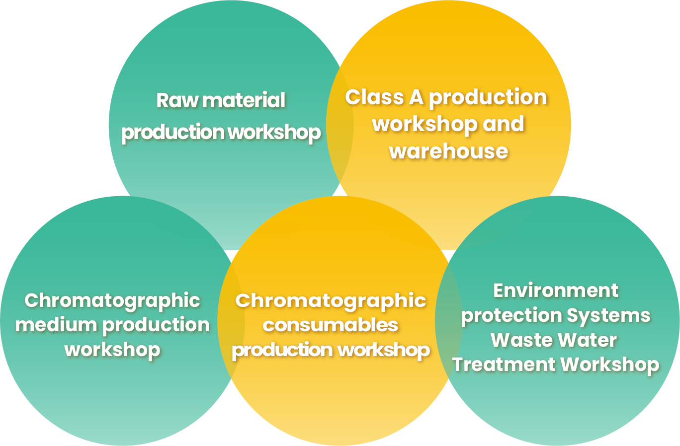 Base de production spécialisée.png
