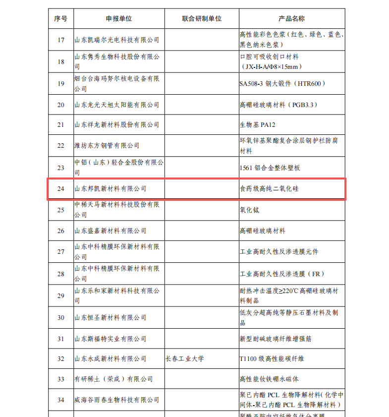 Actualités de Bangkai | Les produits de Bangkai ont été sélectionnés pour figurer sur la première liste de certification des nouveaux matériaux du Shandong Actualités de Bangkai | Les produits de Bangkai ont été sélectionnés pour figurer sur la première liste de certification des nouveaux matériaux du Shandong
