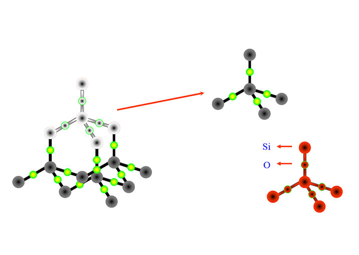 Qu'est-ce que la chromatographie ?