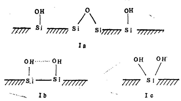 Quel est l'aspect de l'hydroxyle de surface sur la surface de la silice ?
