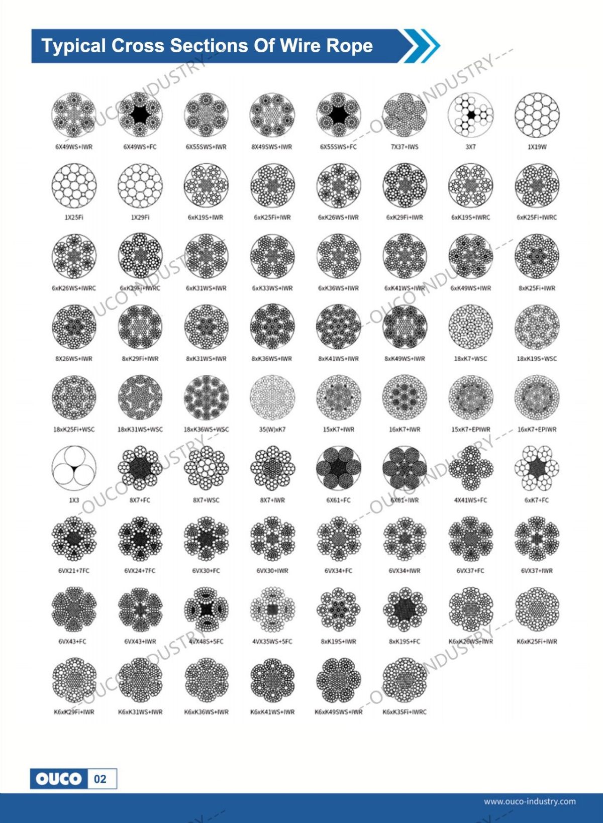 Typical Cross Sections Of Wire Ropes