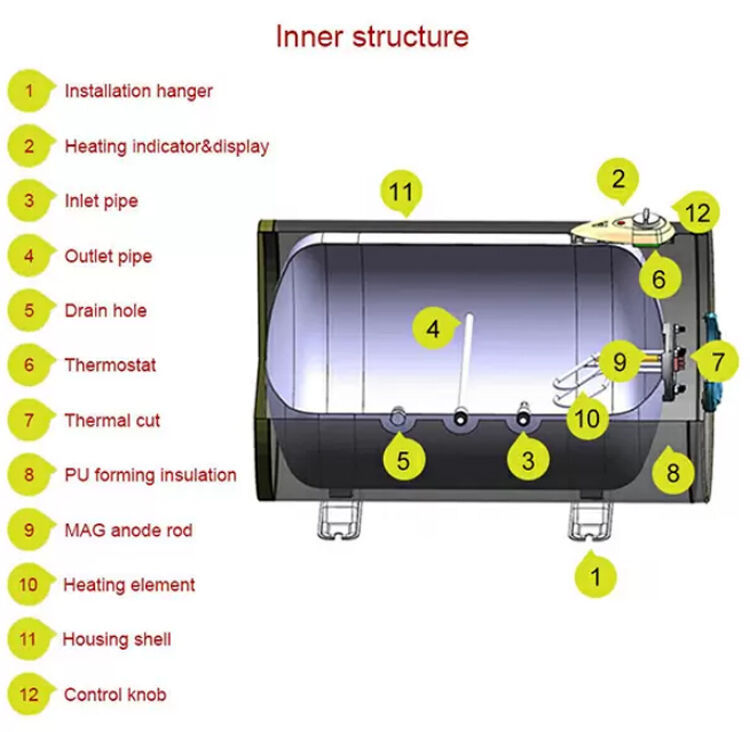 cylinder water heater inner structure.jpg