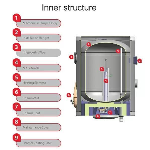 Custom Vertical Cylinder Storage Electric Water Heater FJI-IN-E
