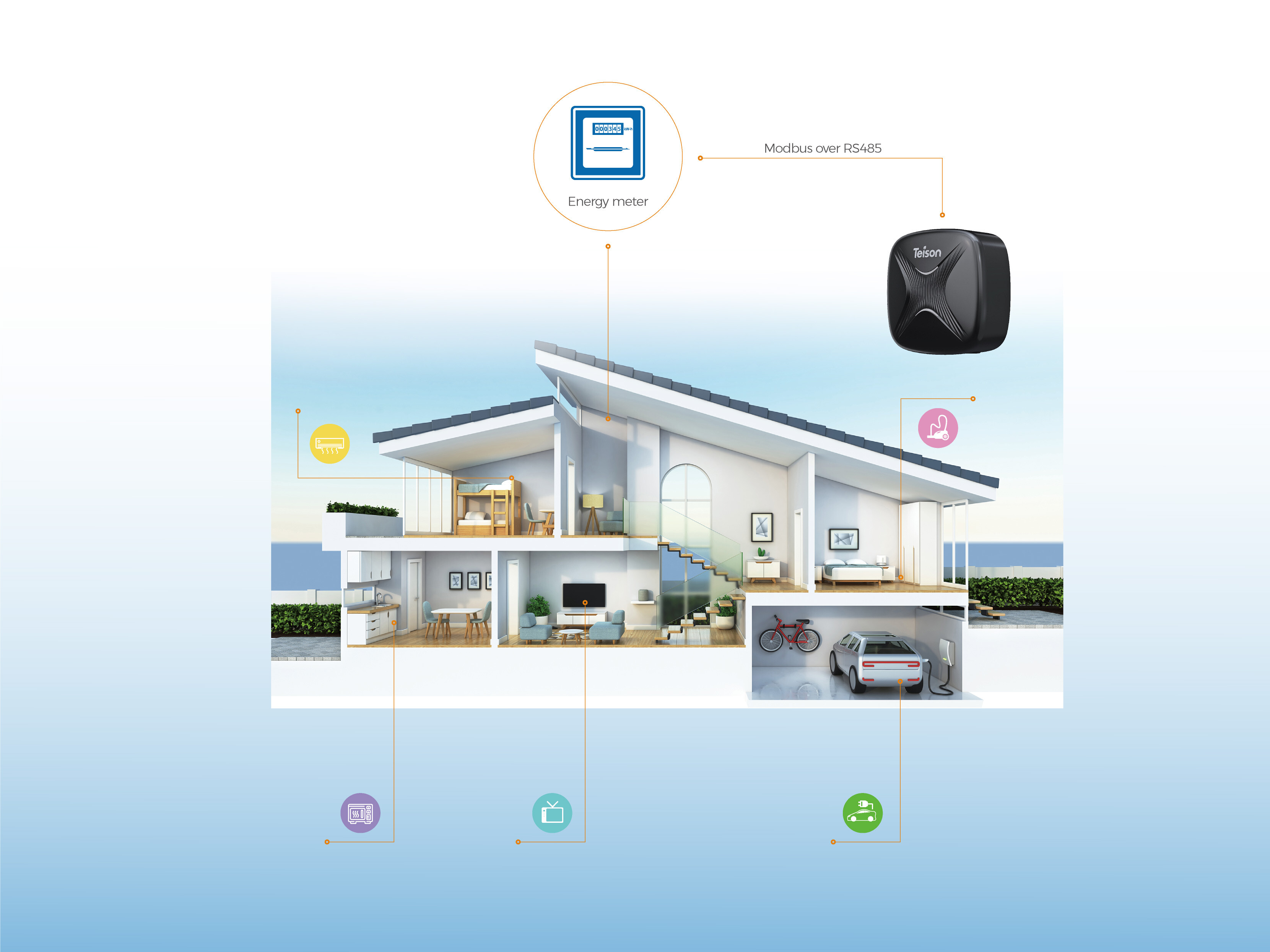 Dynamische Lastverteilung Webseite 1