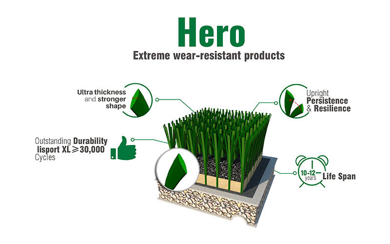 The Beautiful Football Field Using Bellin-Hero Grass is Completed in South India.