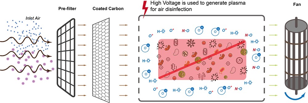 wall-mounted-UVC-air-purifier-schematic.png