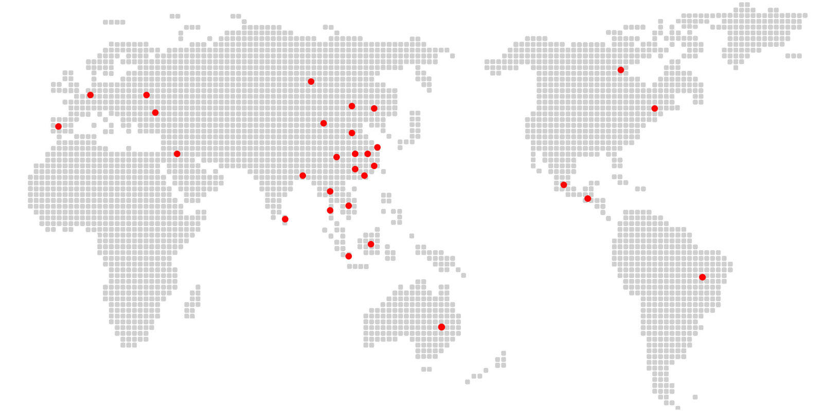 Clientes a los que servimos