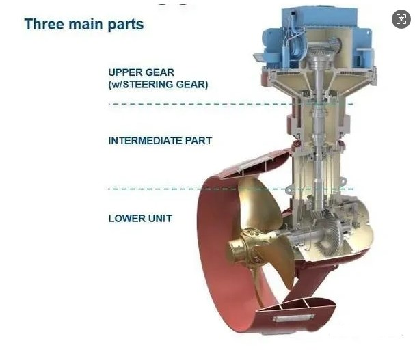 Principe de fonctionnement du système de propulsion par hélice à tour complet