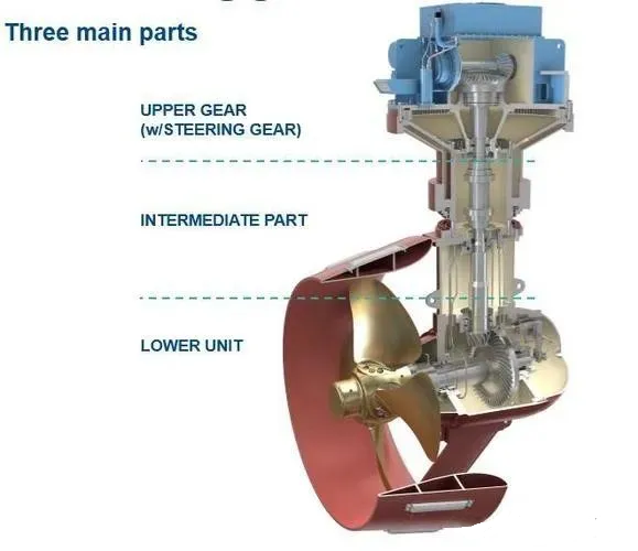 Système de propulsion à hélice azimutale Introduction