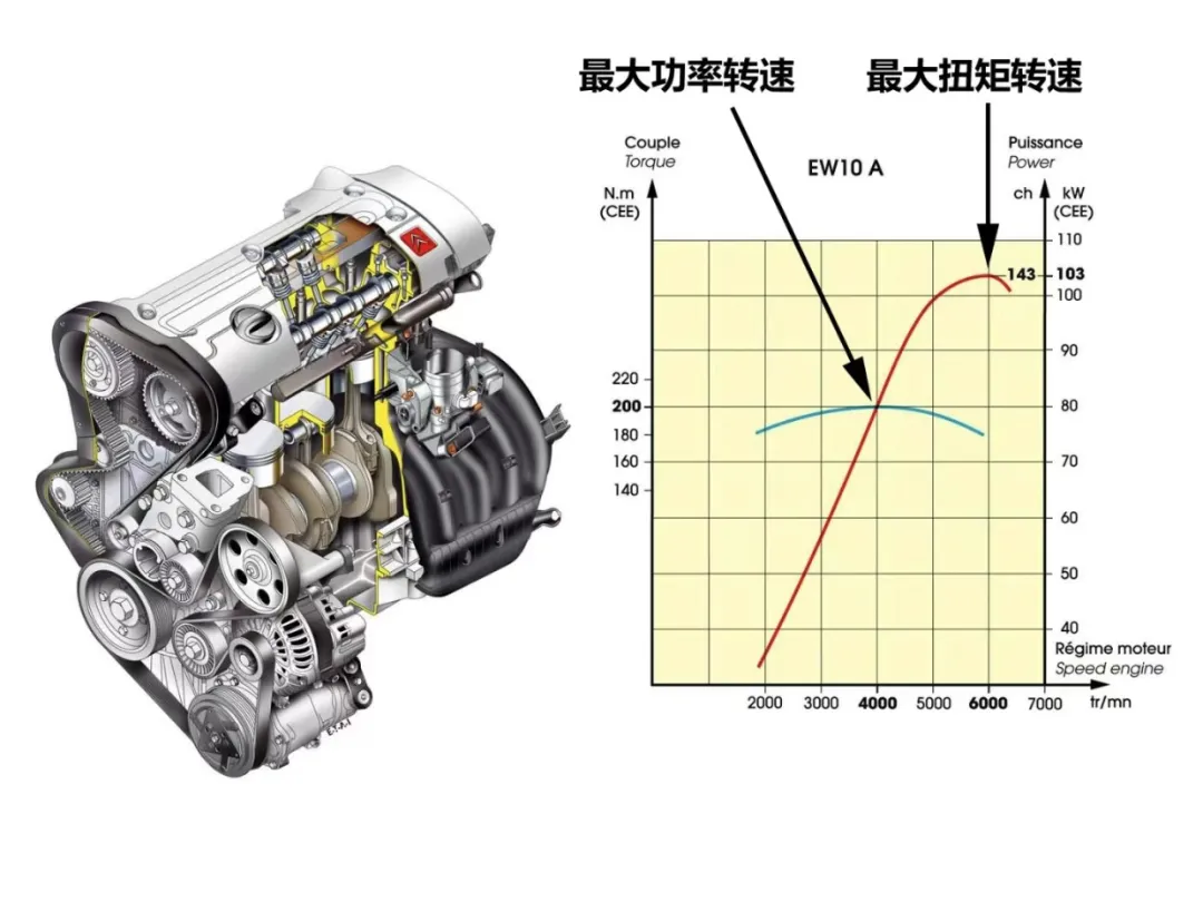La relation entre les chevaux et les kilowatts