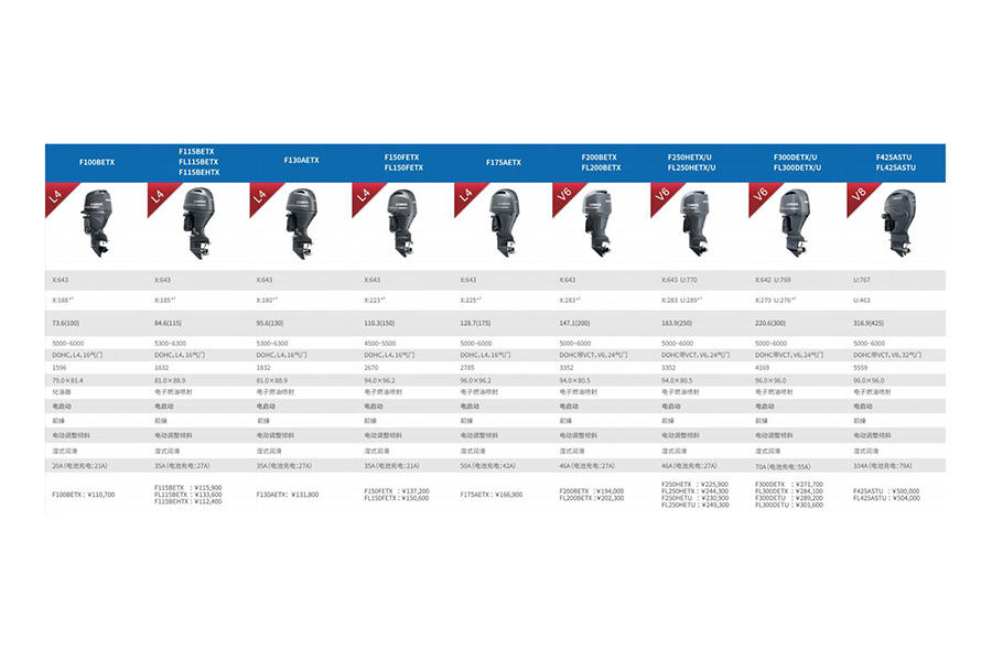 Moteur Yamaha 4 temps 300hp moteur hors-bord/F300DETX moteur hors-bord/moteur de bateau à vendre