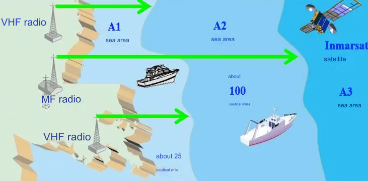 División de zonas marítimas