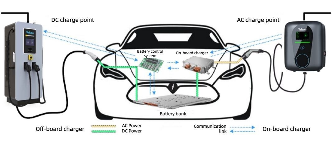 Cos'è un EV Charger (stazione di ricarica per veicoli elettrici)? 