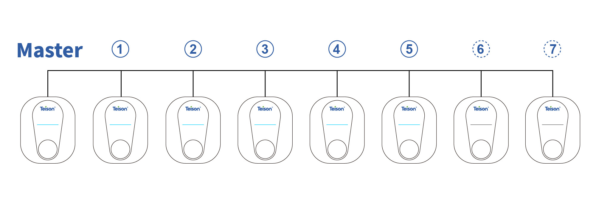 Wat zijn de voordelen van Dynamic Load Balancing?