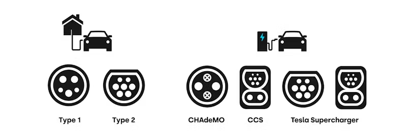 The difference between electric vehicle charging sockets