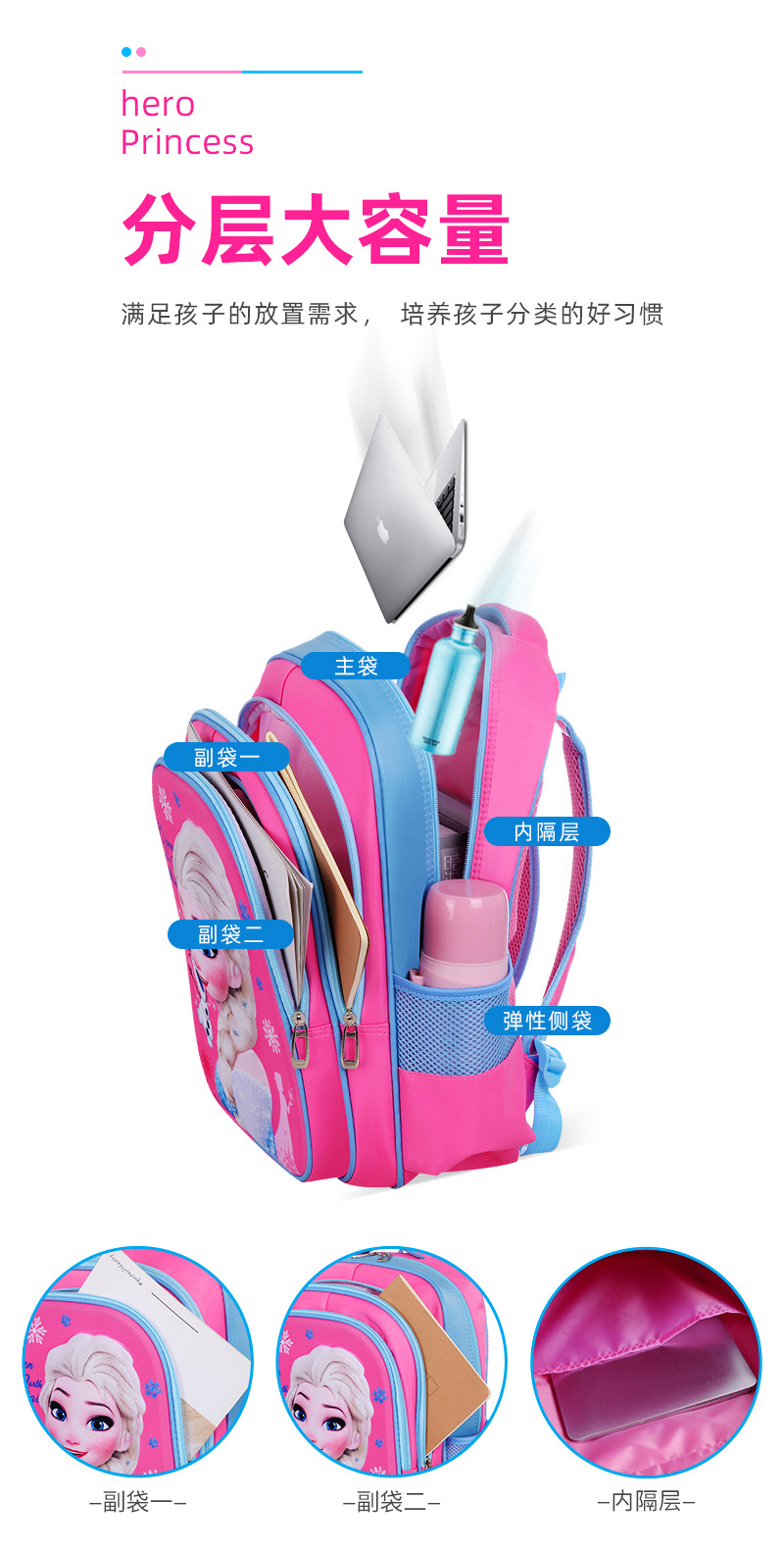 Children Schoolbag