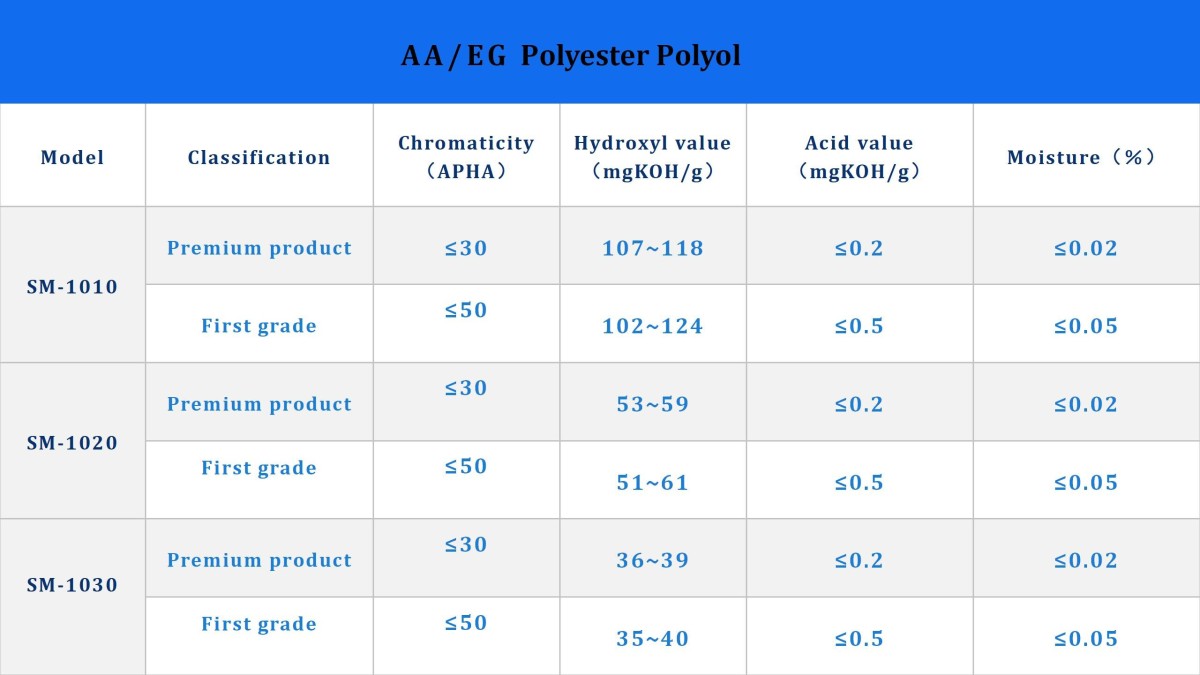 尚淼聚氨酯产品说明书 英文_05.jpg