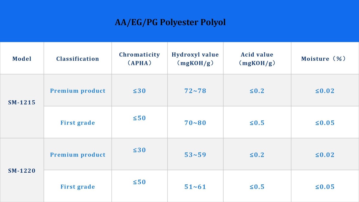尚淼聚氨酯产品说明书 英文_07.jpg