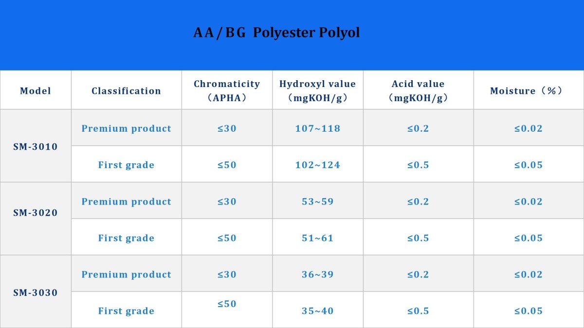 尚淼聚氨酯产品说明书 英文_09.jpg