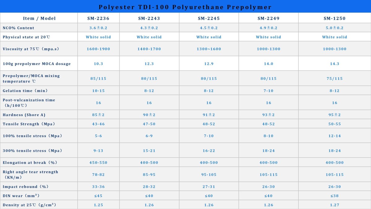 尚淼聚氨酯产品说明书 英文_11.jpg